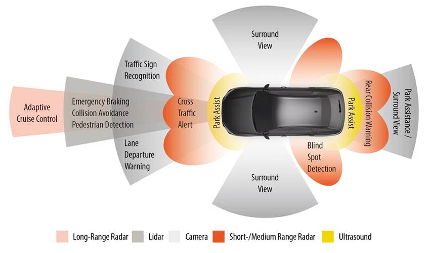 What is an ADAS Calibration and Why Does Your Modern Car Need It